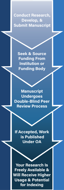 Open Access Funding Opportunities