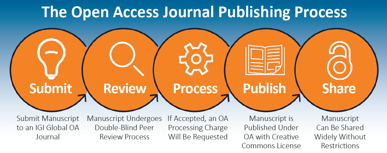 oa%20publishing%20process